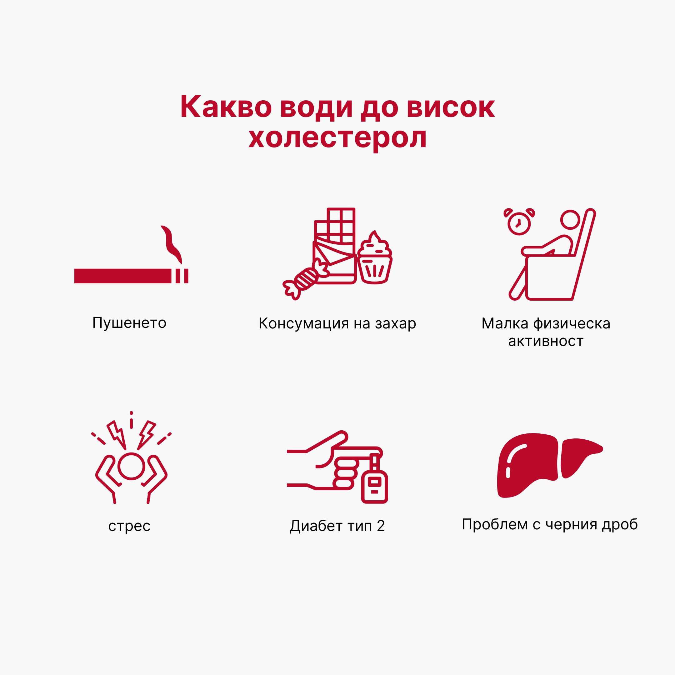 (Bulharština) Co vede k vysokému cholesterolu
